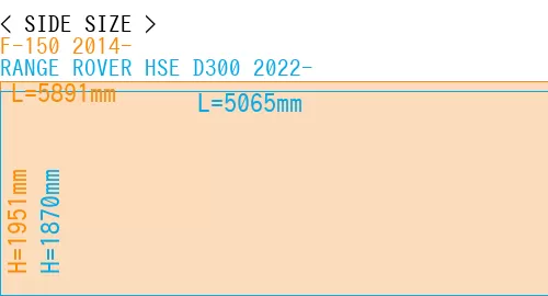 #F-150 2014- + RANGE ROVER HSE D300 2022-